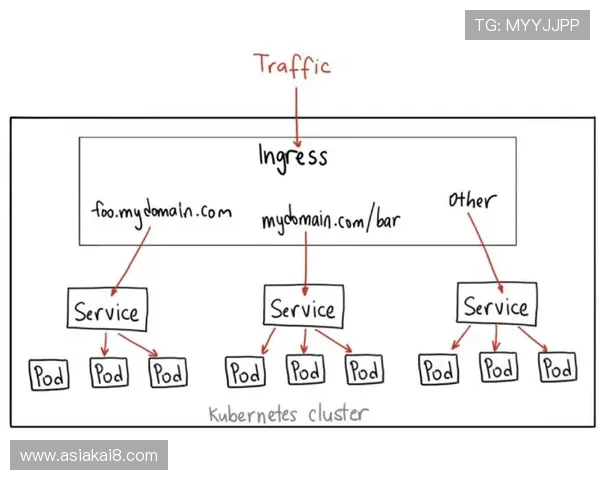 K8开发:深入理解Kubernetes集群管理与资源调度的实用方法 K8开发:深入理解Kubernetes集群管理与资源调度的实用方法