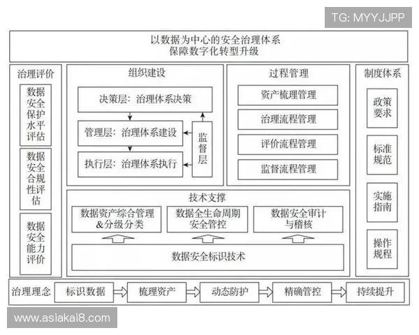 K8平台的安全机制与风险控制措施，保障游戏运营过程中的数据安全与用户隐私
