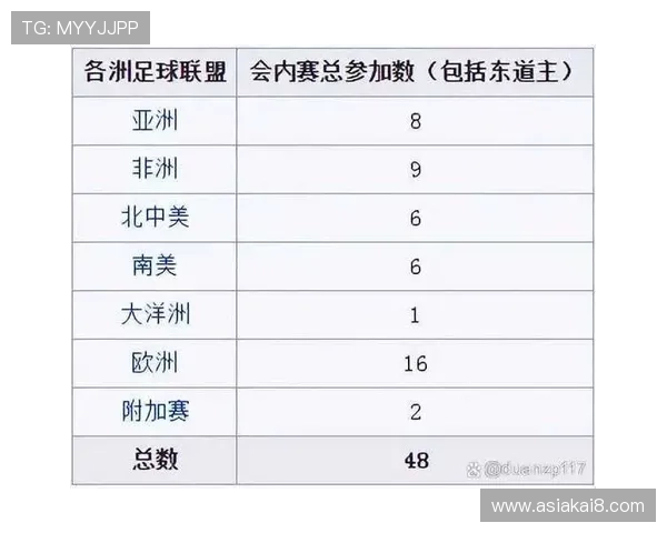 中国2026年世界杯足球赛完整阵容预测及最新分析报告