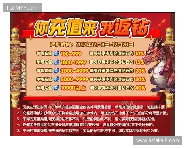 凯发电竞官网最新优惠活动与充值返利政策全方位解析 凯发电竞官网最新优惠活动与充值返利政策全方位解析