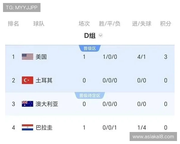 世界杯巴拉圭澳大利亚小组赛形势预测：未来比赛走势与晋级机会全面分析